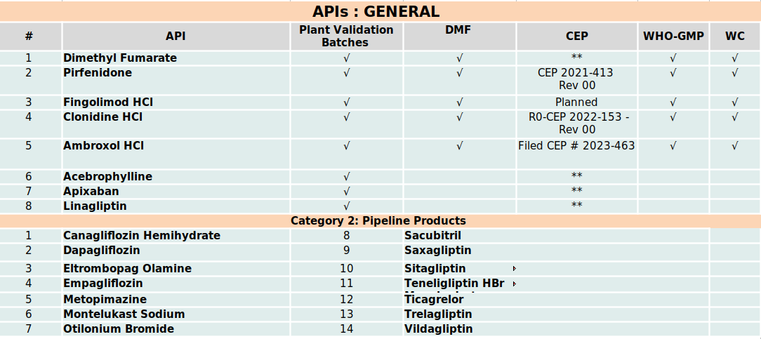 Non-oncology API product list
