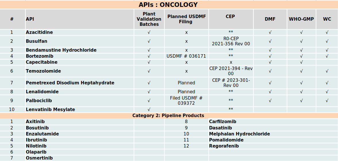 Oncology API product list